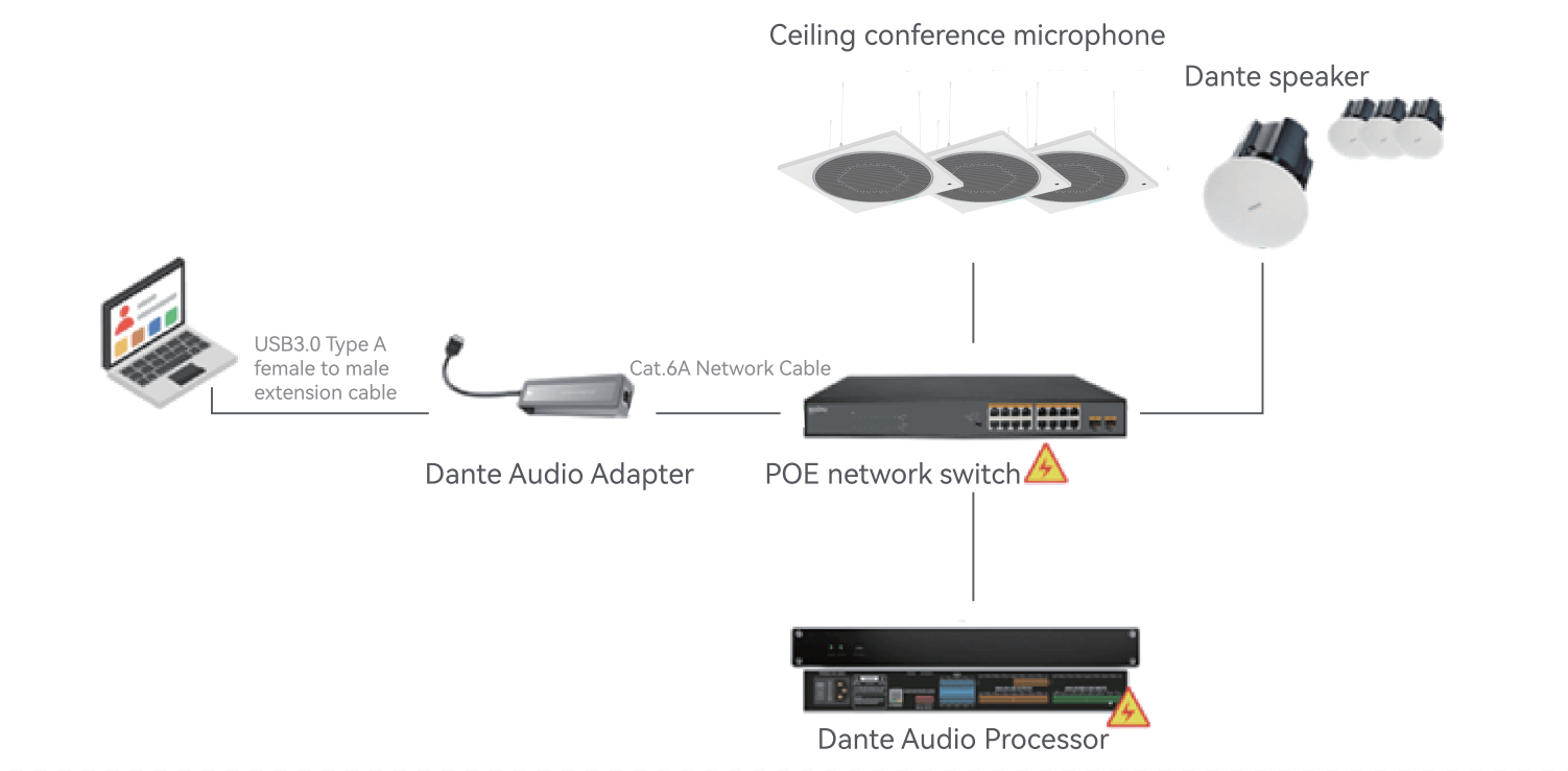 Сцена - удаленный вызов + локальное звукоусиление